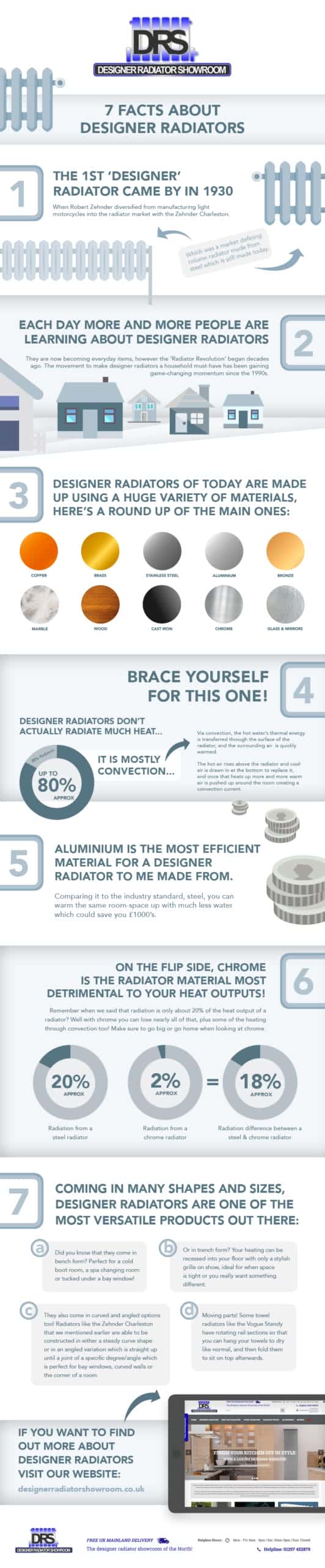 7 Facts About Designer Radiators